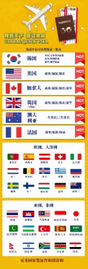 河南洛阳旅游社签证-机票服务中心